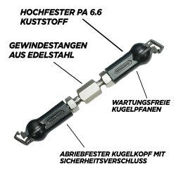 BBM Porsche Macan Edelstahl Airmatic Kit Tieferlegung...