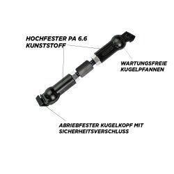BBM Mercedes Benz EQE Koppelstangen Airmatic Tieferlegung